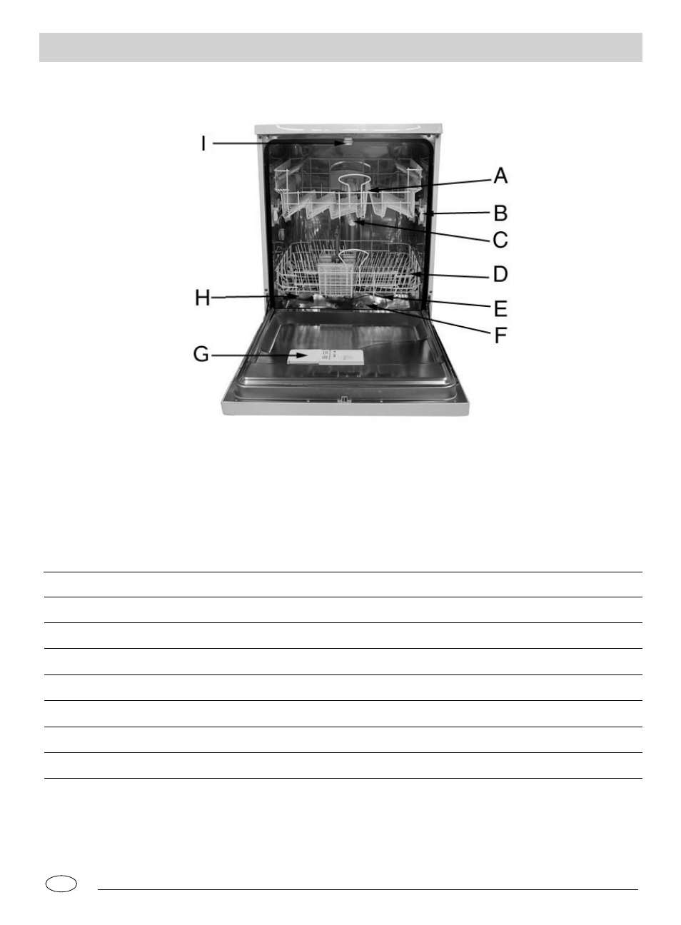 Fg h i | haier DW12-BFE User Manual | Page 3 / 12