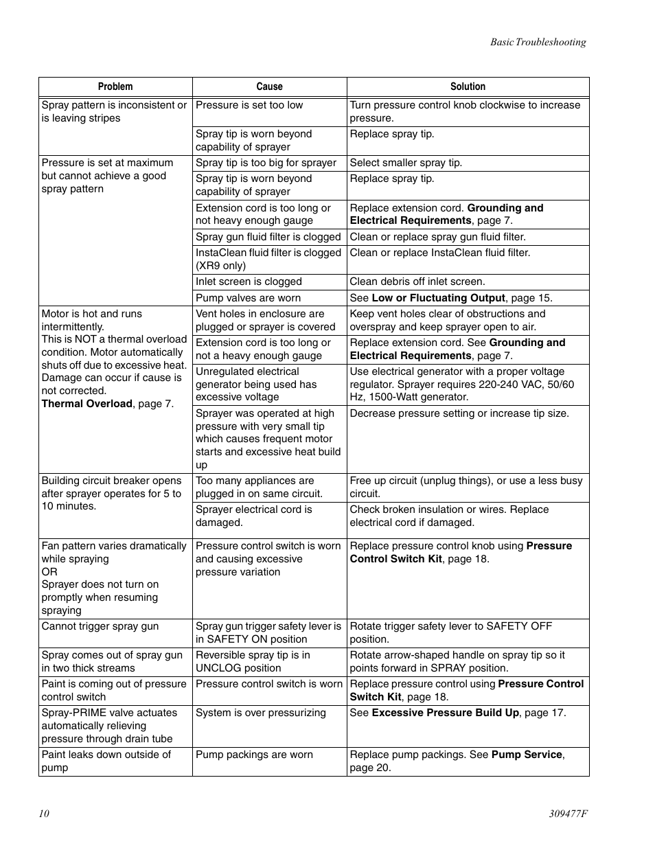 haier MAGNUM 232738 User Manual | Page 10 / 30