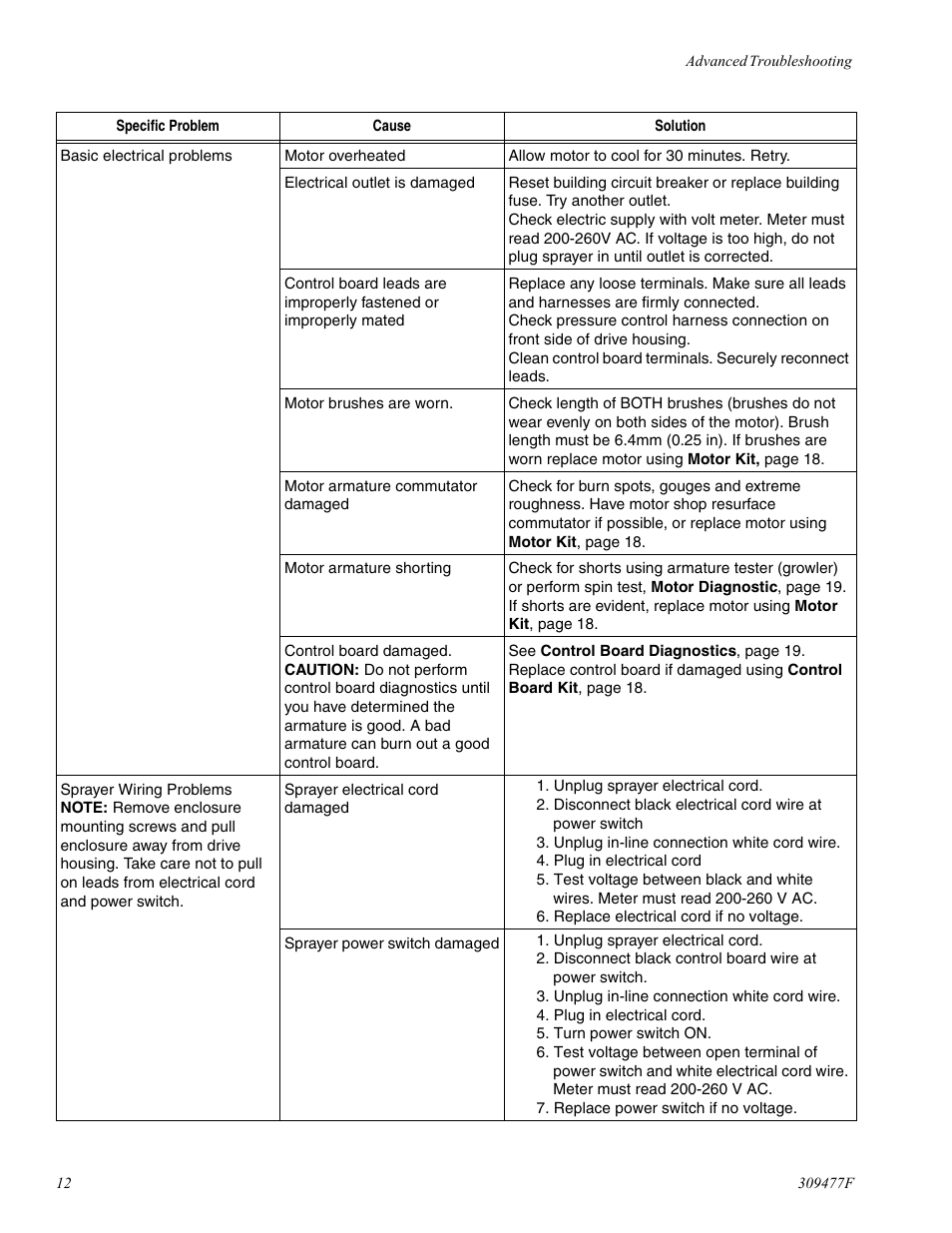 haier MAGNUM 232738 User Manual | Page 12 / 30