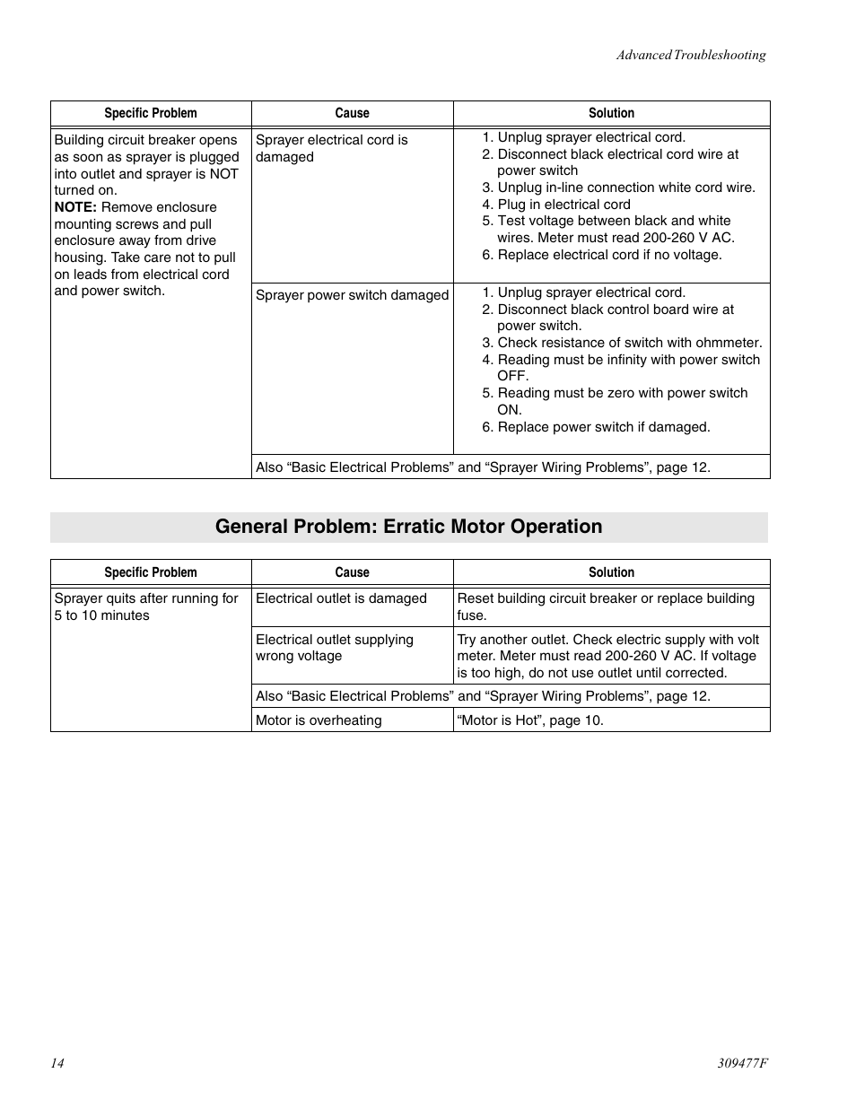 General problem: erratic motor operation | haier MAGNUM 232738 User Manual | Page 14 / 30