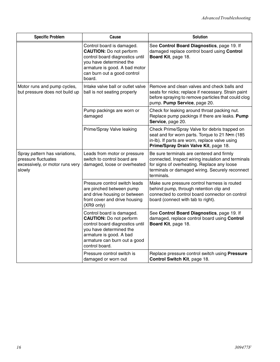 haier MAGNUM 232738 User Manual | Page 16 / 30