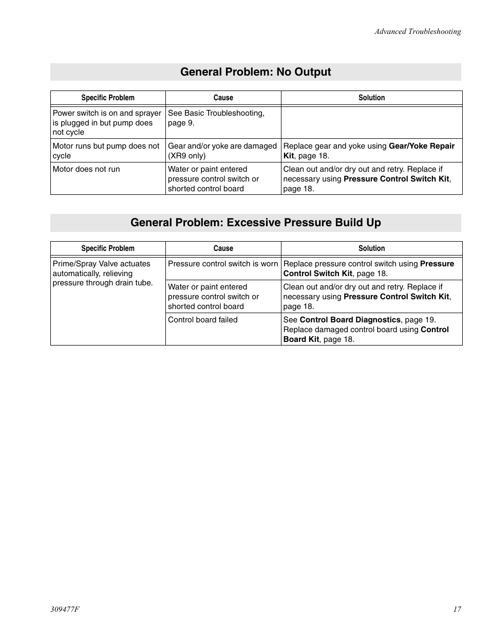 General problem: no output, General problem: excessive pressure build up | haier MAGNUM 232738 User Manual | Page 17 / 30