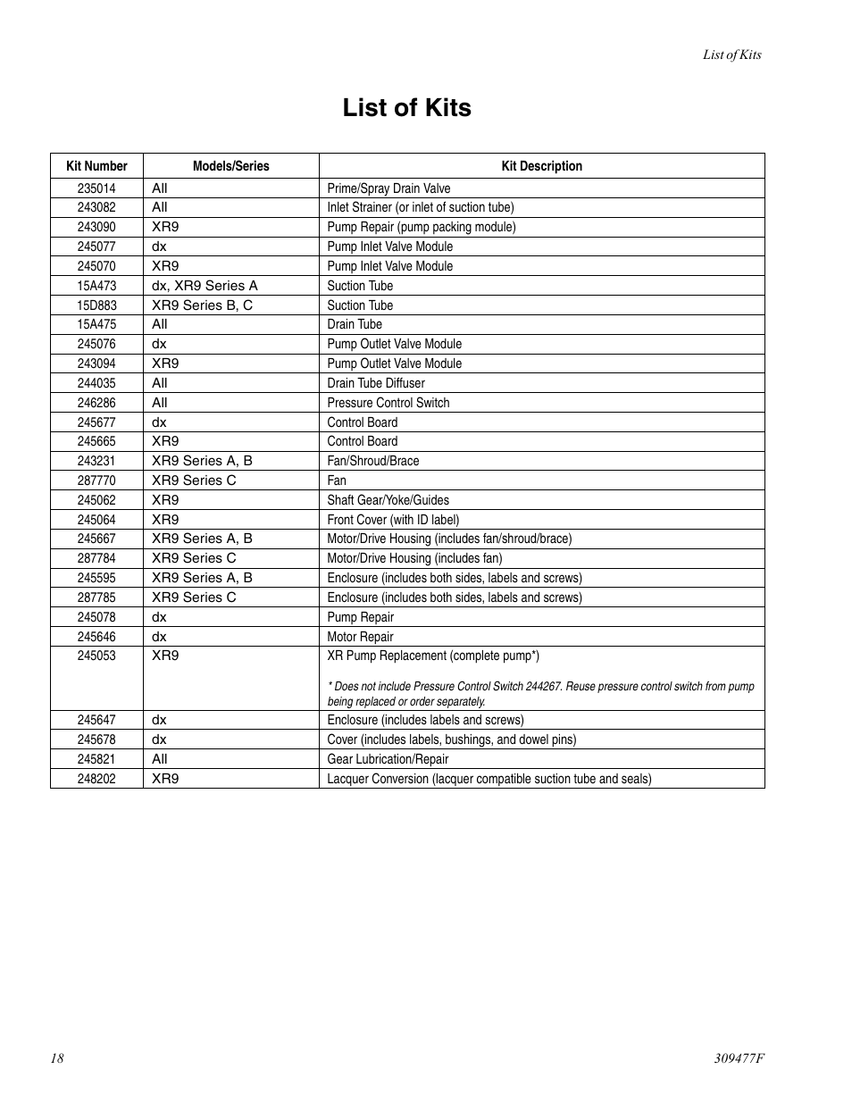 List of kits, E 18, Ge 18 | haier MAGNUM 232738 User Manual | Page 18 / 30