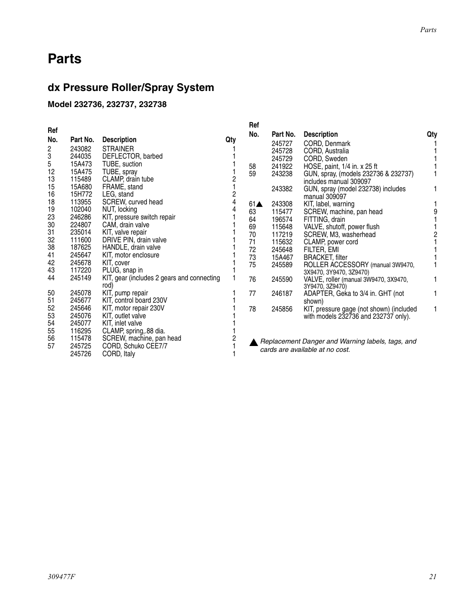 Parts, Dx pressure roller/spray system | haier MAGNUM 232738 User Manual | Page 21 / 30