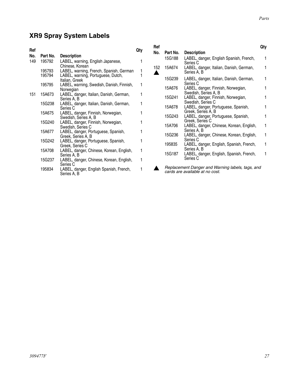 Xr9 spray system labels | haier MAGNUM 232738 User Manual | Page 27 / 30