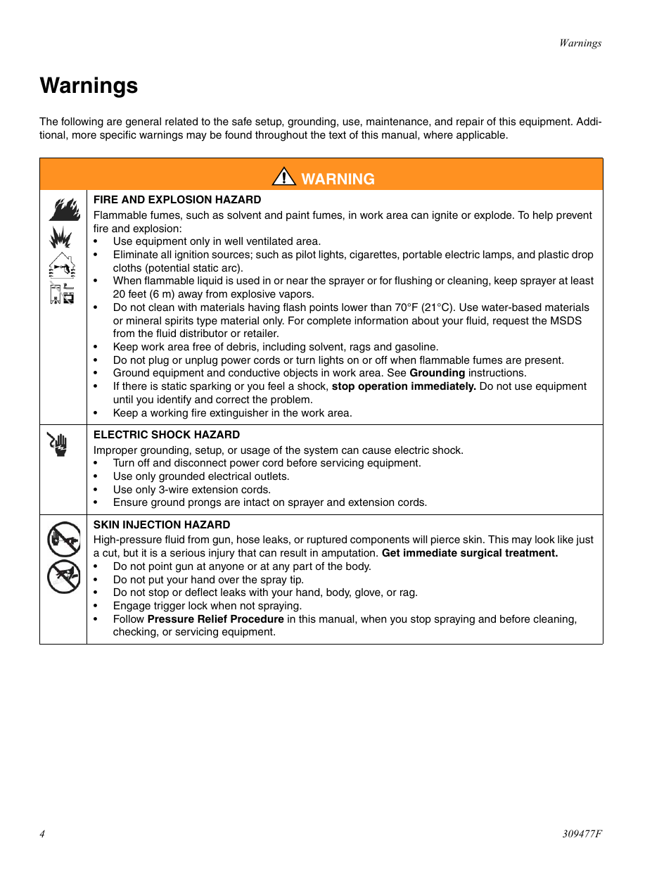 Warnings, Warning | haier MAGNUM 232738 User Manual | Page 4 / 30