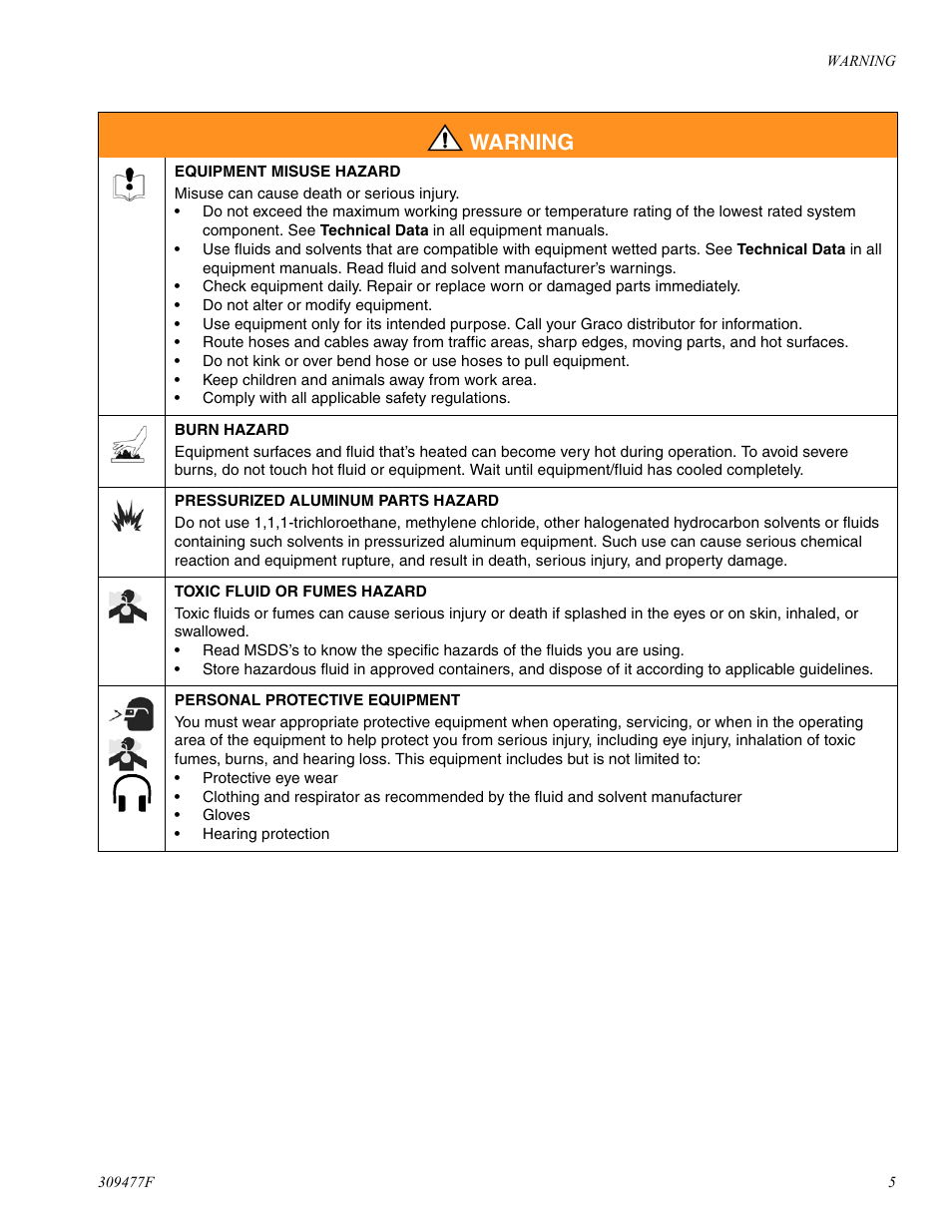 Warning | haier MAGNUM 232738 User Manual | Page 5 / 30