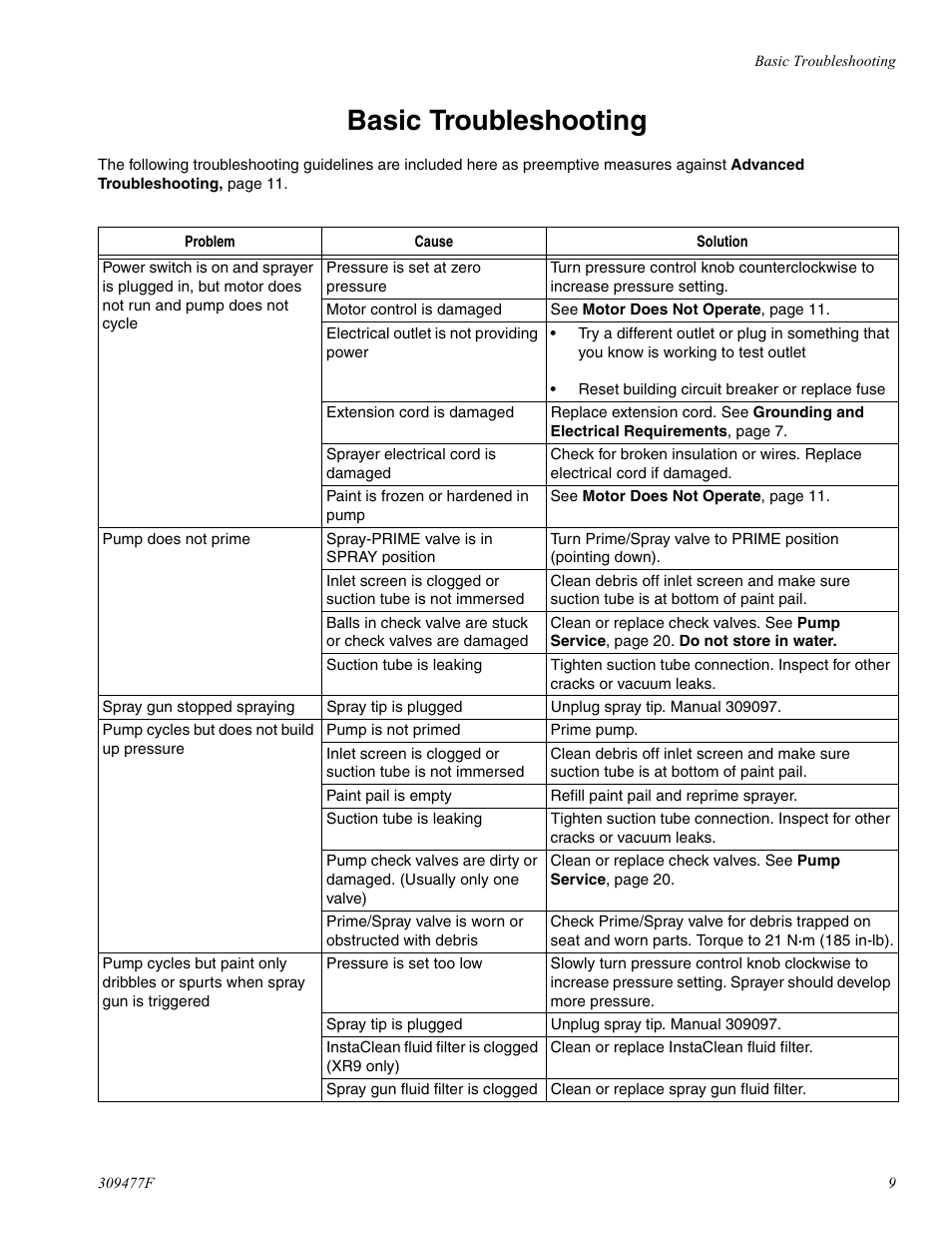 Basic troubleshooting | haier MAGNUM 232738 User Manual | Page 9 / 30