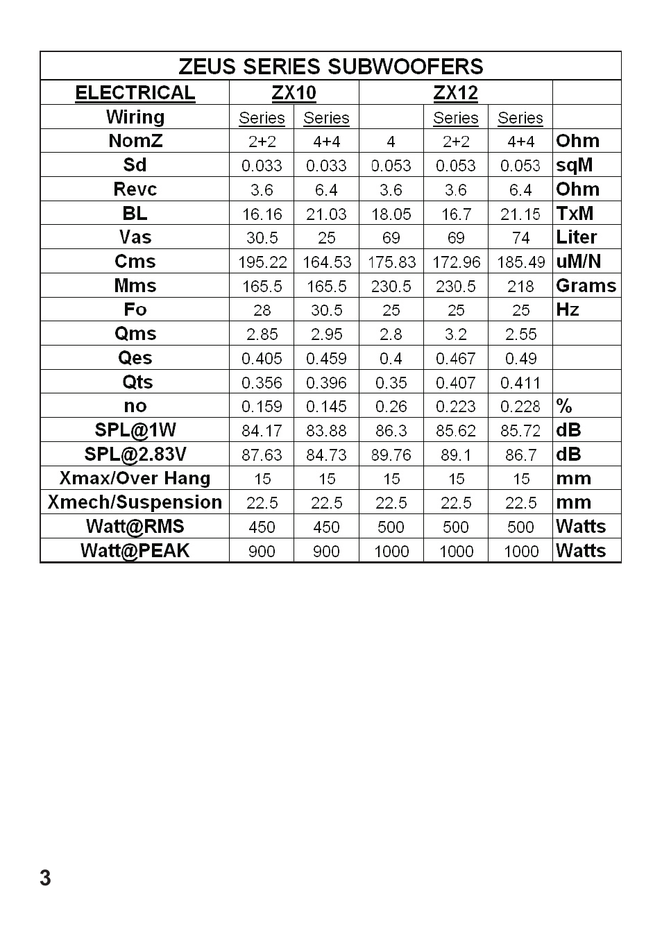 Hifionics ZX12D2 User Manual | Page 4 / 12