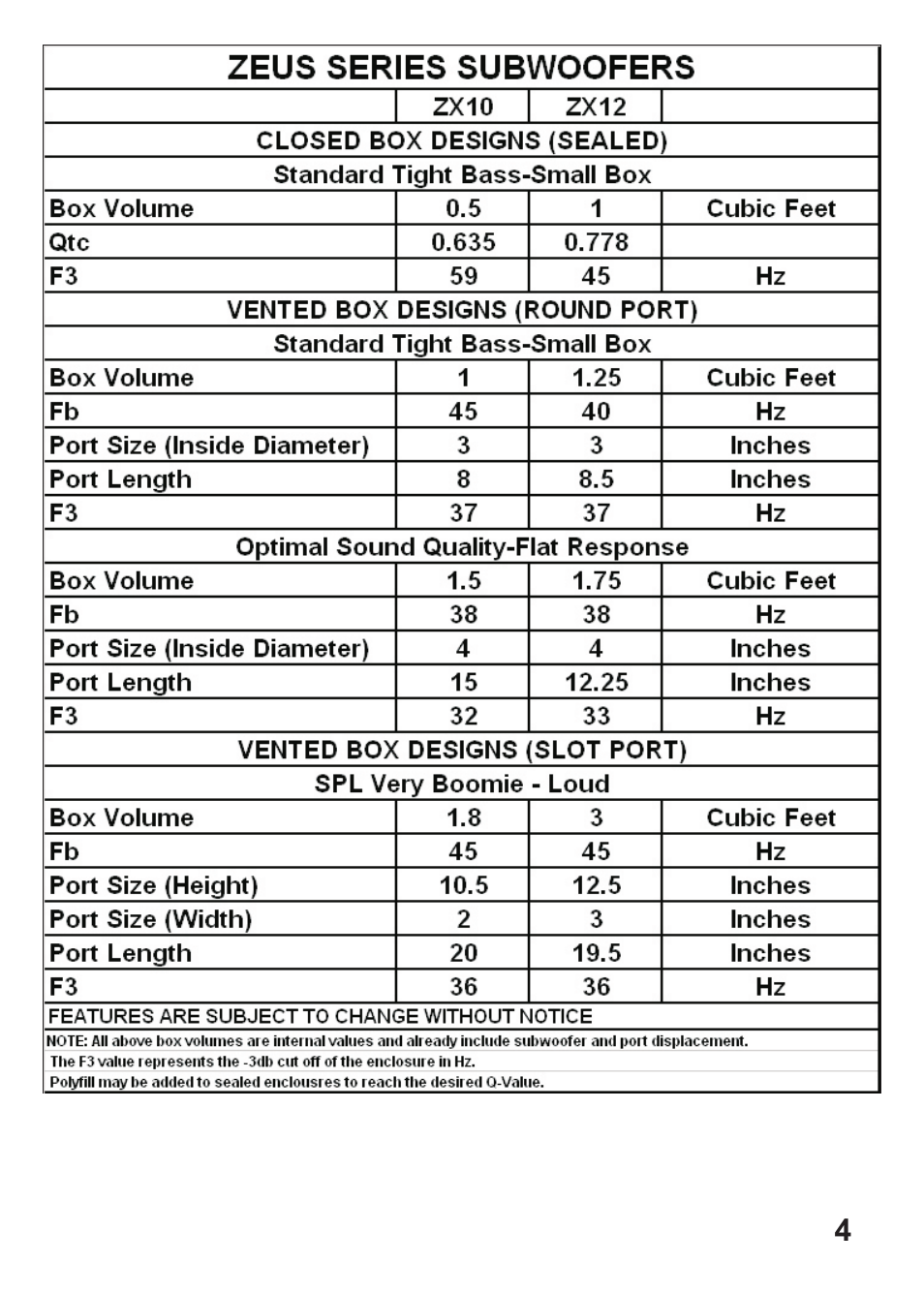 Hifionics ZX12D2 User Manual | Page 5 / 12