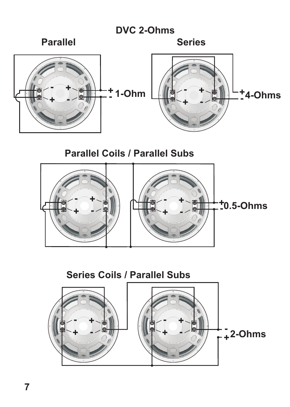 7dvc 2-ohms, Parallel coils / parallel subs + -0.5-ohms, Ohm + - + - series | Ohms | Hifionics ZX12D2 User Manual | Page 8 / 12