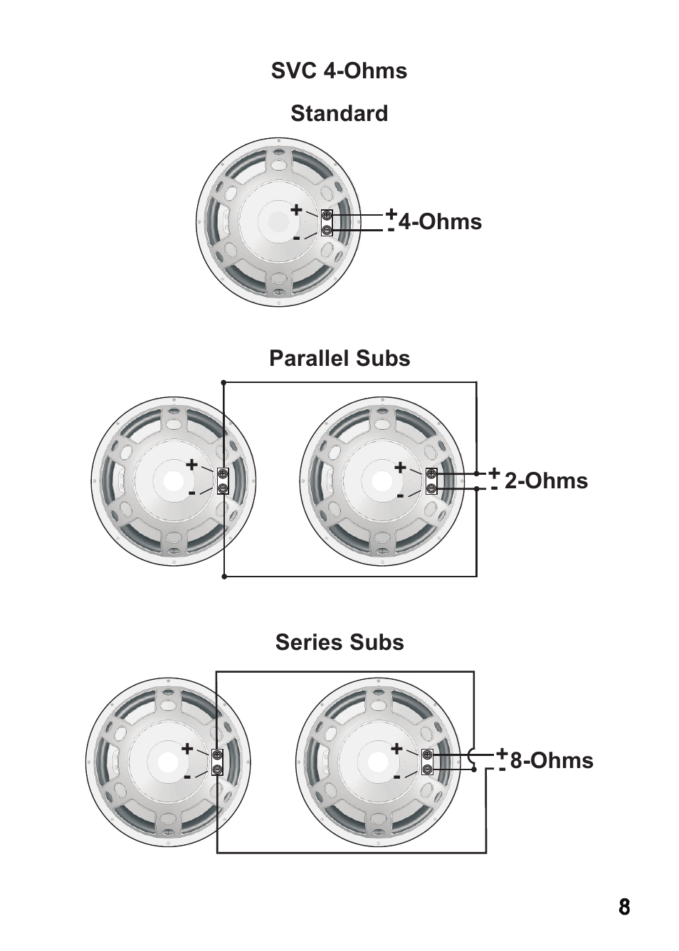 Svc 4-ohms parallel subs, Ohms, Ohms series subs + - + - standard | Hifionics ZX12D2 User Manual | Page 9 / 12