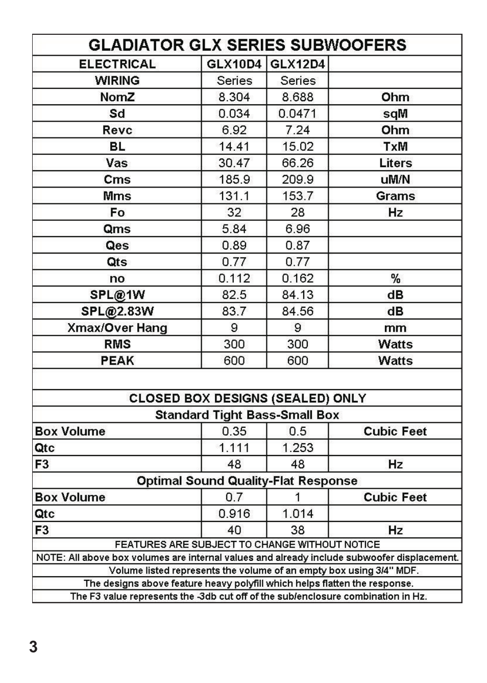 Hifionics GLX12D4 User Manual | Page 4 / 9