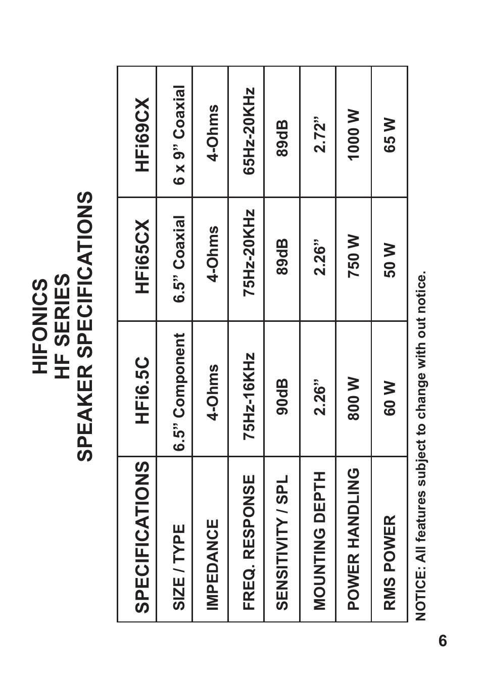 Hifionics HFI69CX User Manual | Page 7 / 10