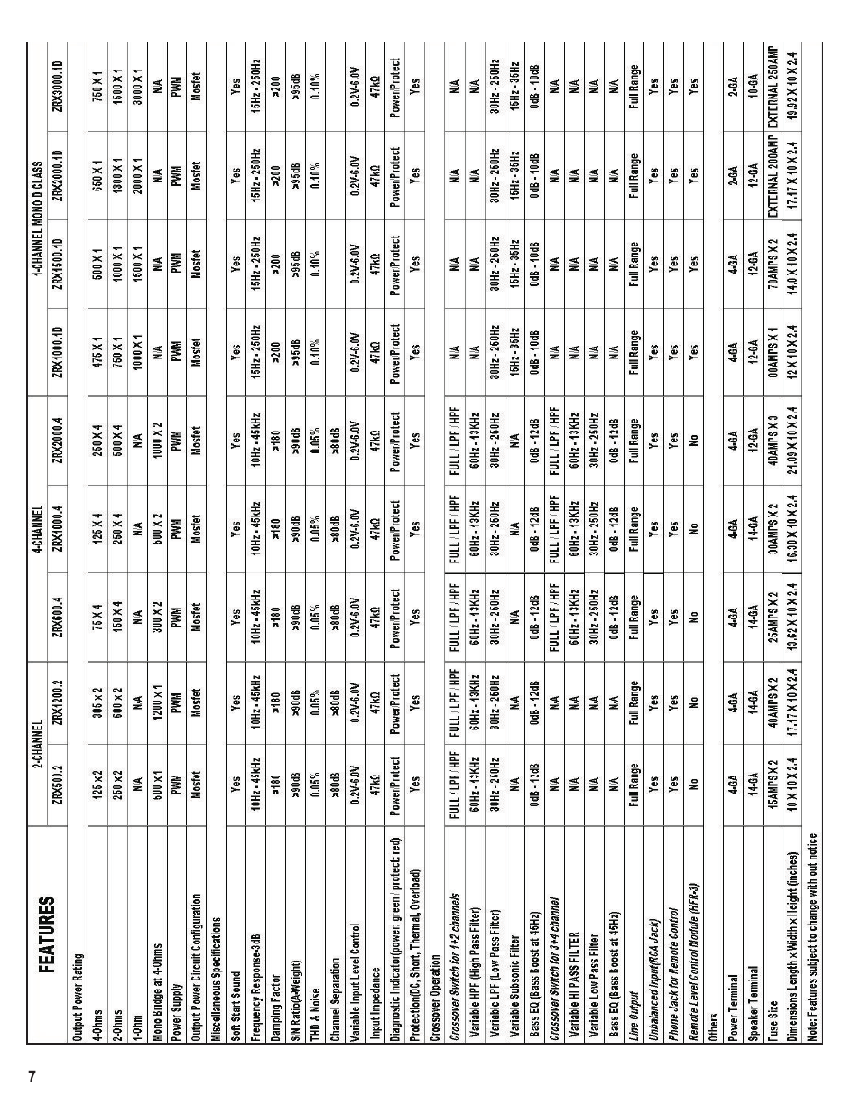 Hifionics ZRX1000.4 User Manual | Page 9 / 14
