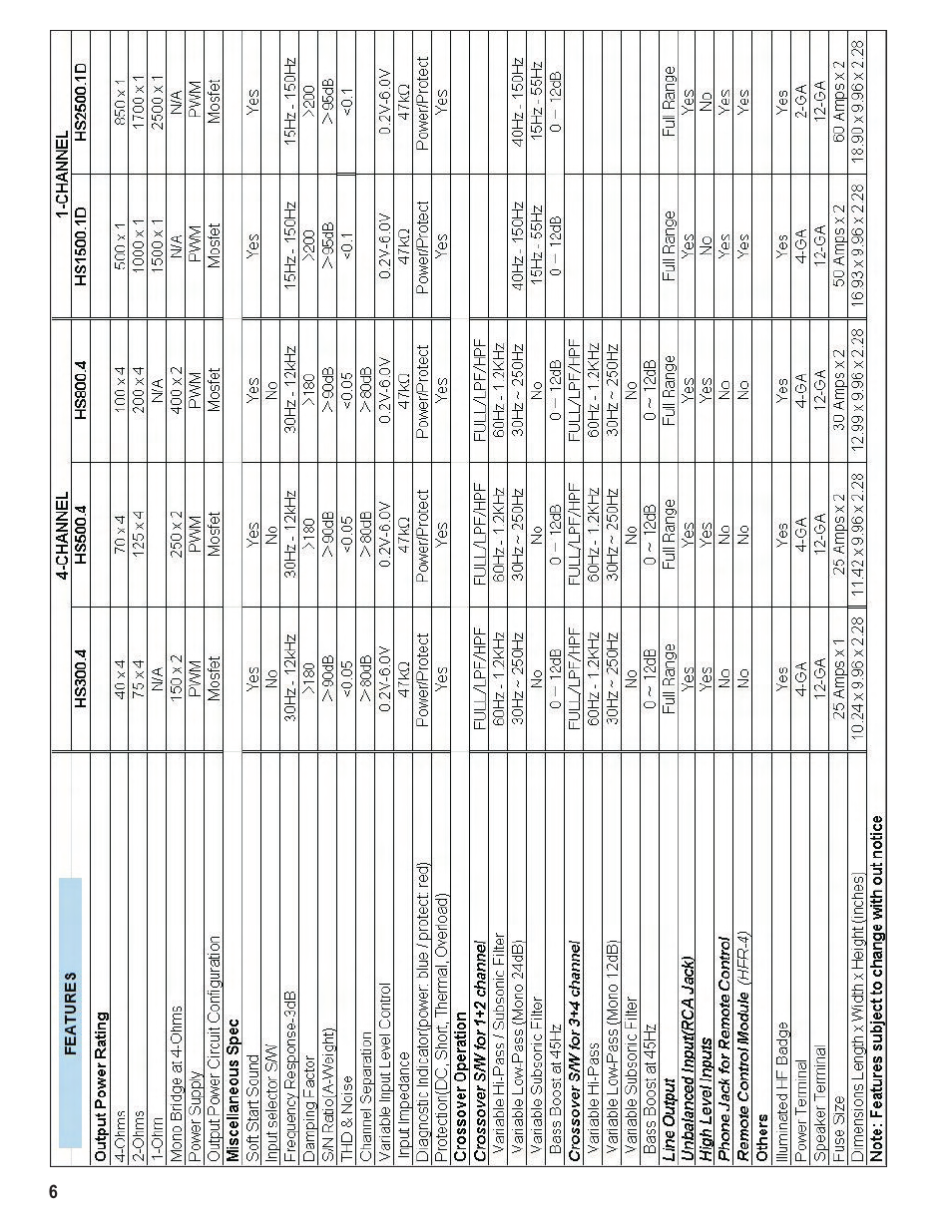 Hifionics HS800.4 User Manual | Page 8 / 13