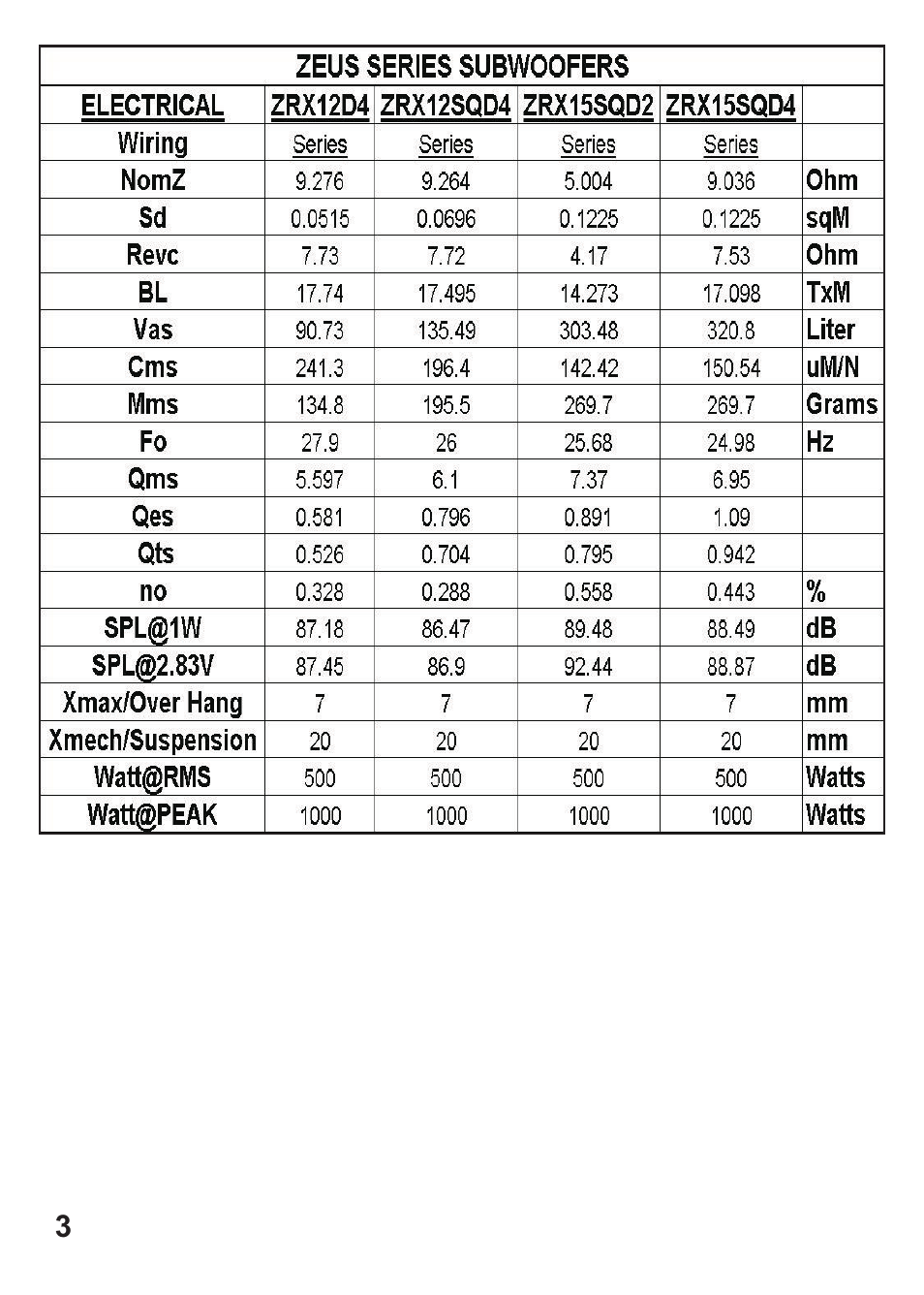Hifionics ZRX15SQD4 User Manual | Page 4 / 11