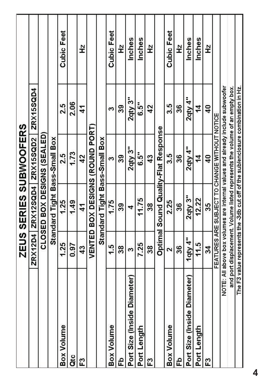 Hifionics ZRX15SQD4 User Manual | Page 5 / 11