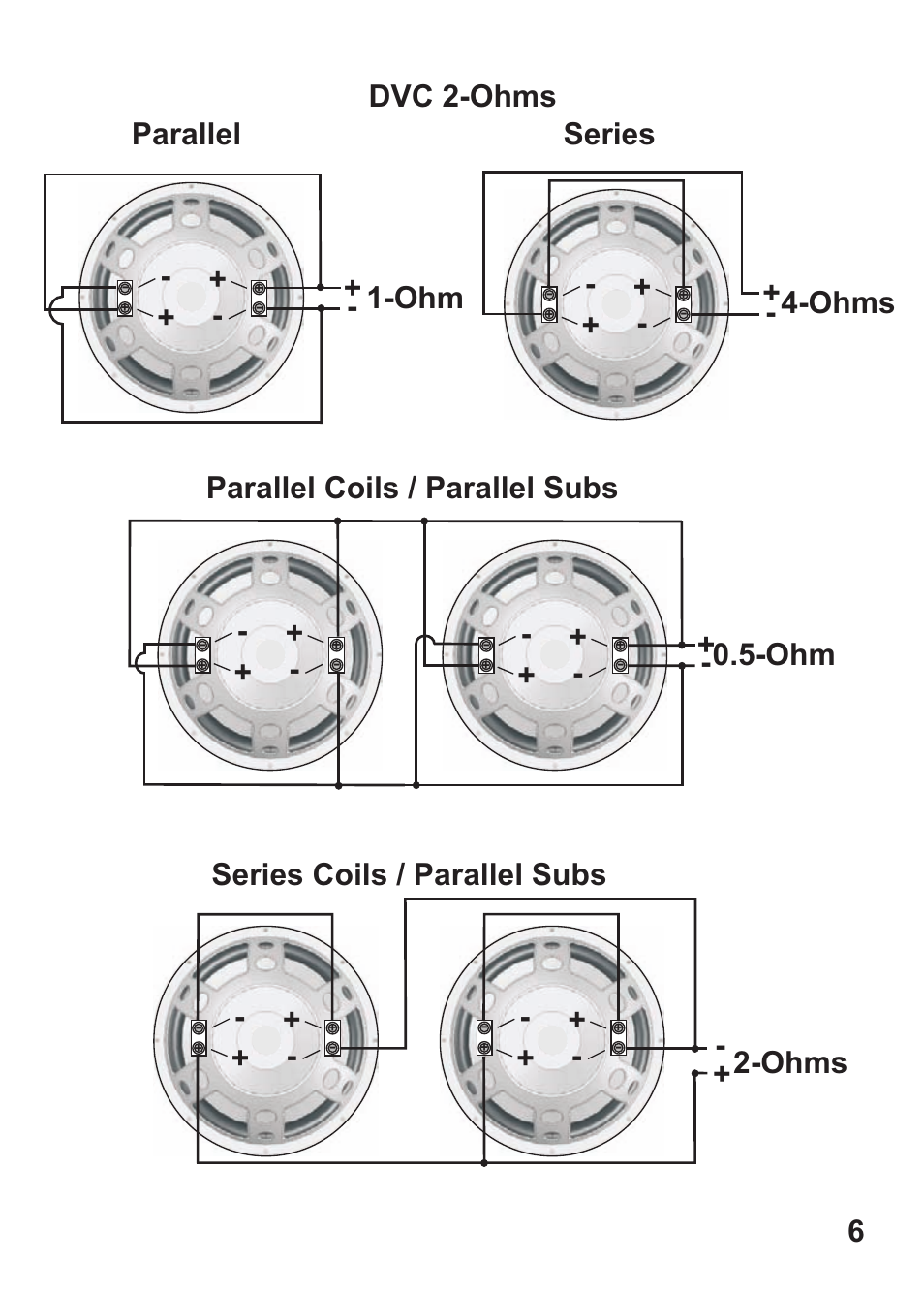 6dvc 2-ohms, Parallel coils / parallel subs + -0.5-ohm, Ohm + - + - series | Ohms | Hifionics ZRX15SQD4 User Manual | Page 7 / 11
