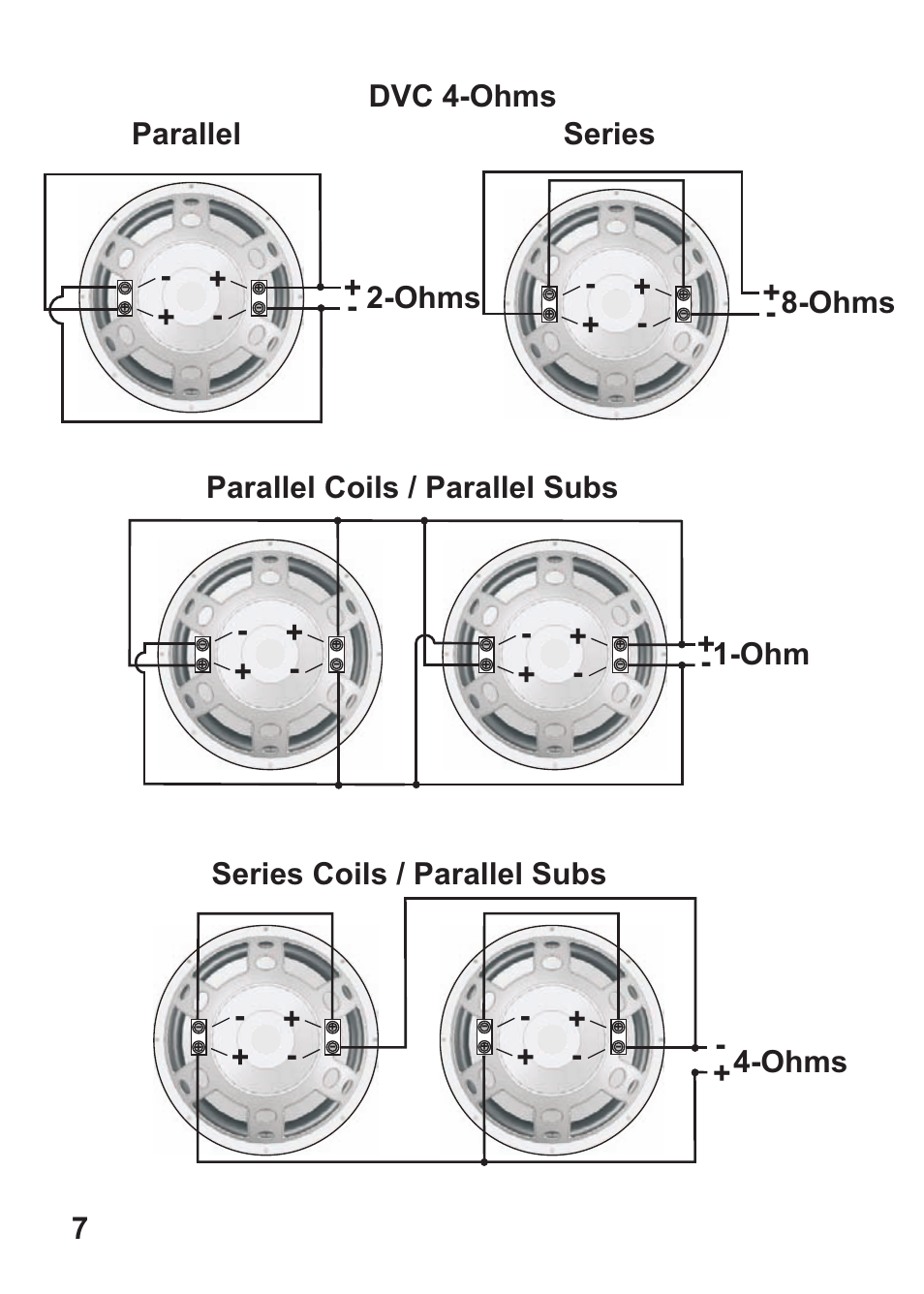 7dvc 4-ohms, Parallel coils / parallel subs + -1-ohm, Ohms + - + - series | Ohms | Hifionics ZRX15SQD4 User Manual | Page 8 / 11