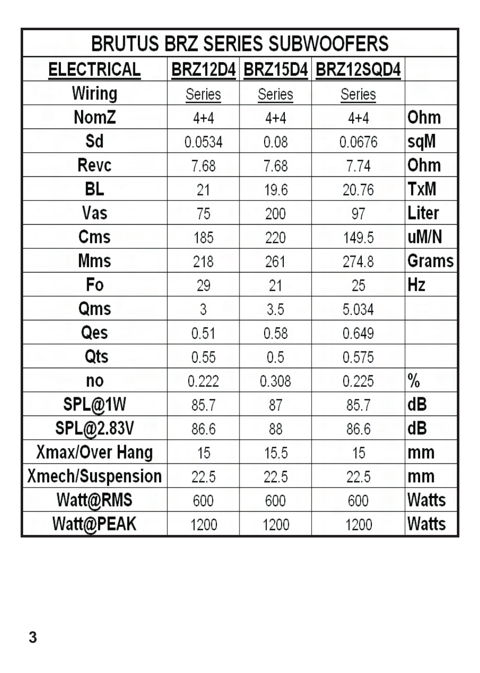 Hifionics BRZ12SQD4 User Manual | Page 4 / 10