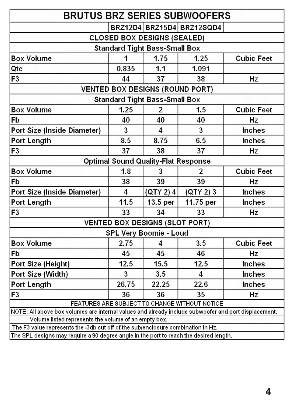 Hifionics BRZ12SQD4 User Manual | Page 5 / 10