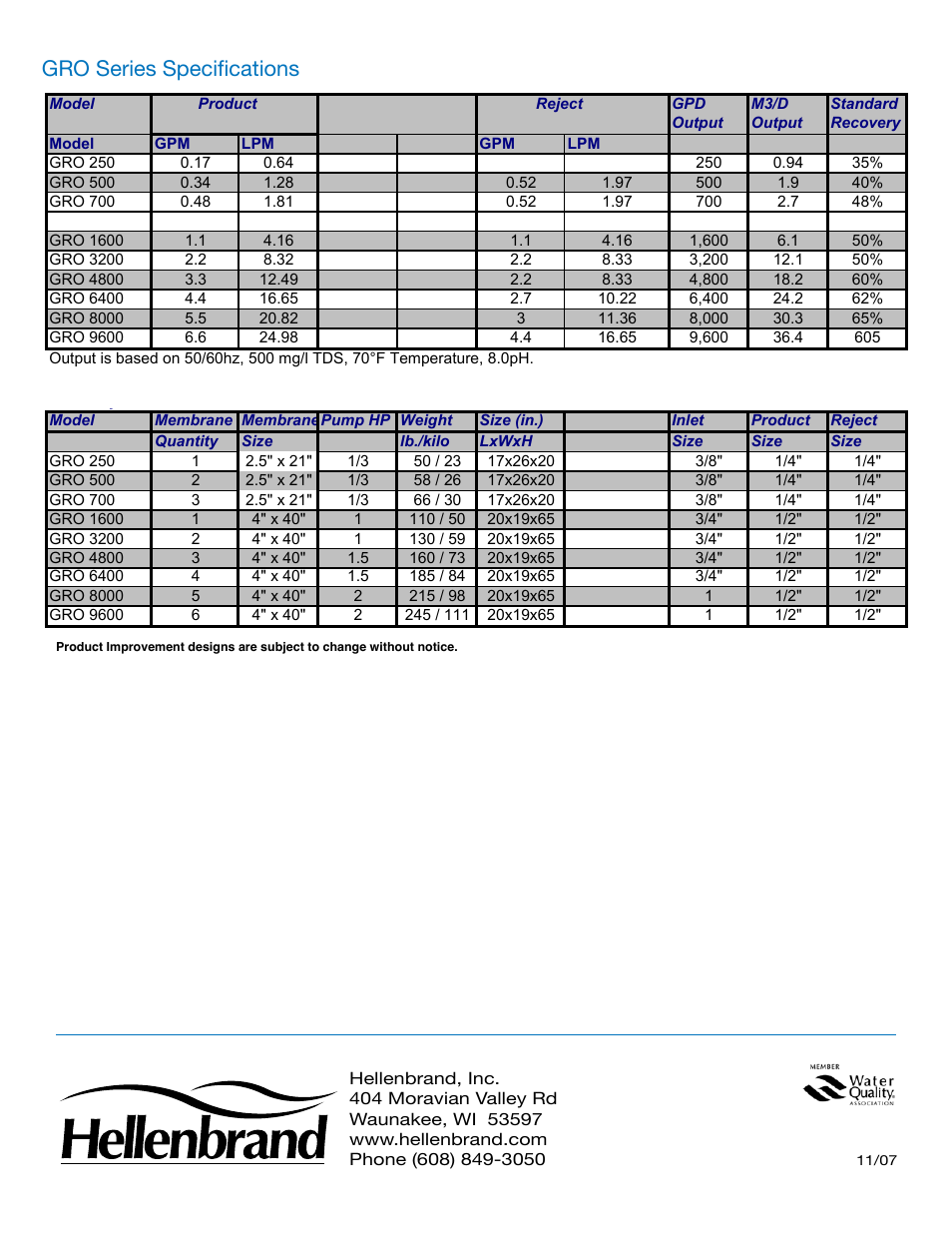 Gro series specifications | Hellenbrand Reverse Osmosis Systems GRO Series User Manual | Page 2 / 2