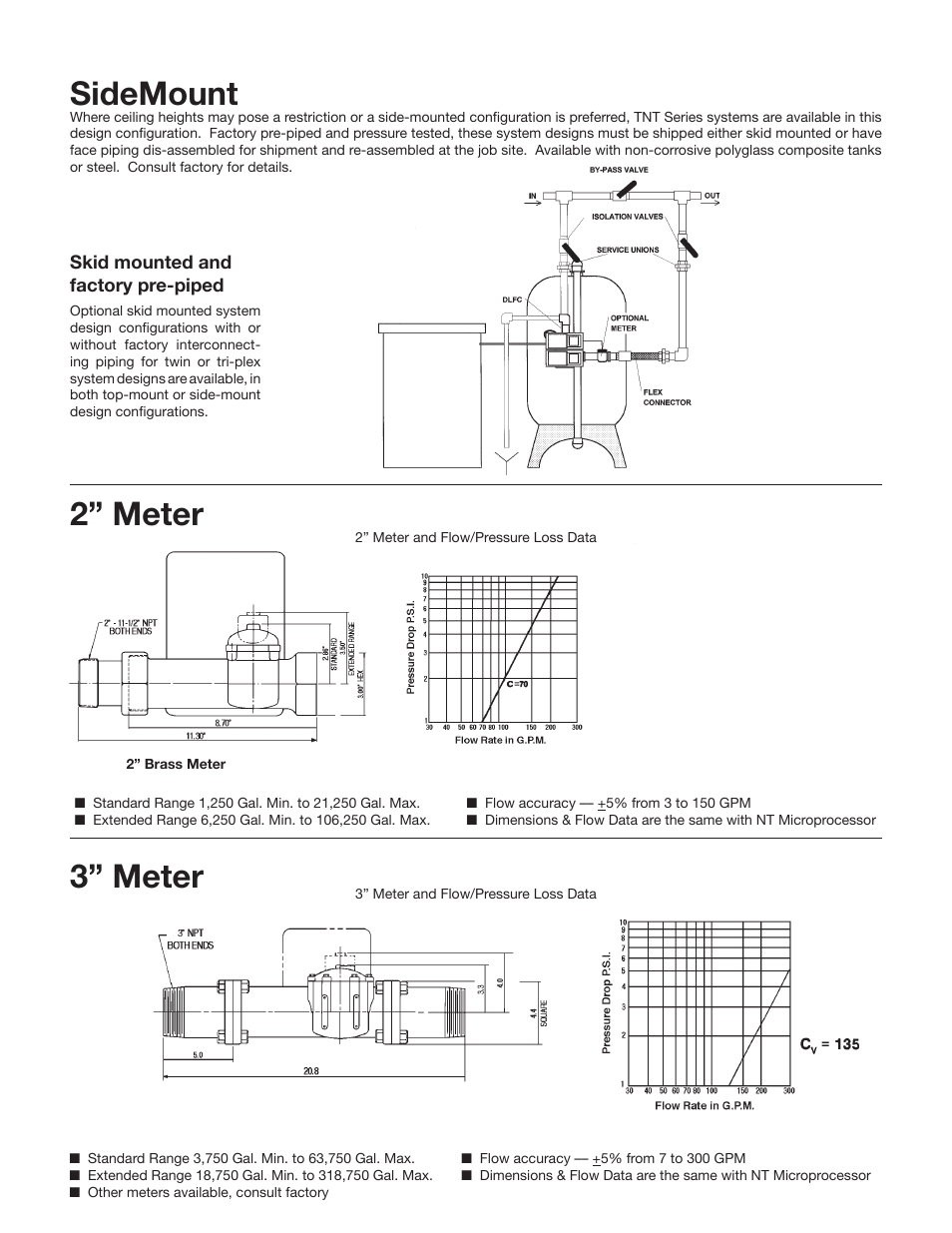 Sidemount, 2” meter 3” meter | Hellenbrand TNT Series User Manual | Page 5 / 8