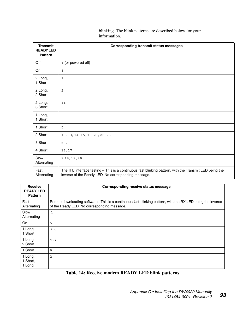 Table 14: receive modem ready led blink patterns | Hughes DIRECWAY DW4020 User Manual | Page 105 / 136