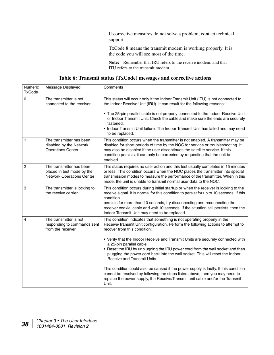 Hughes DIRECWAY DW4020 User Manual | Page 50 / 136