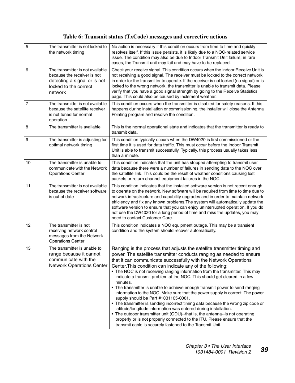 Hughes DIRECWAY DW4020 User Manual | Page 51 / 136