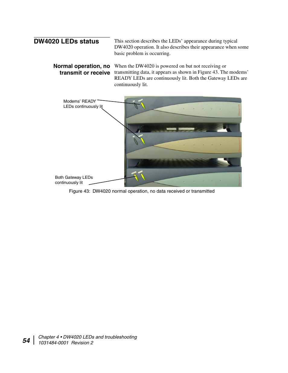 Dw4020 leds status, Normal operation, no transmit or receive | Hughes DIRECWAY DW4020 User Manual | Page 66 / 136