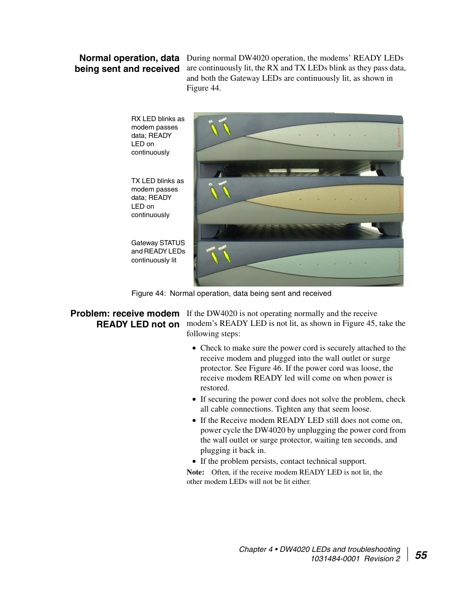 Normal operation, data being sent and received, Problem: receive modem ready led not on | Hughes DIRECWAY DW4020 User Manual | Page 67 / 136
