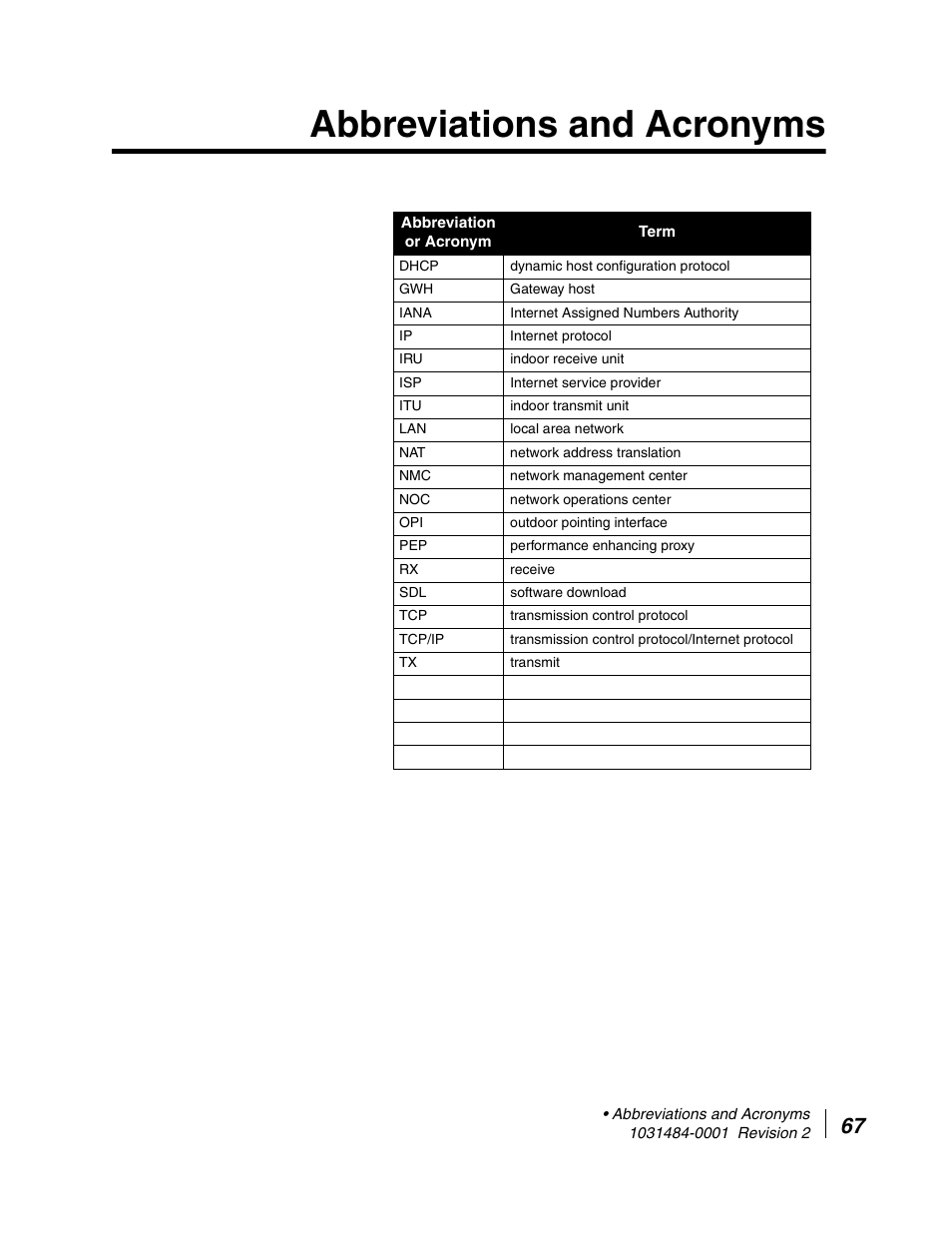 Abbreviations and acronyms | Hughes DIRECWAY DW4020 User Manual | Page 79 / 136