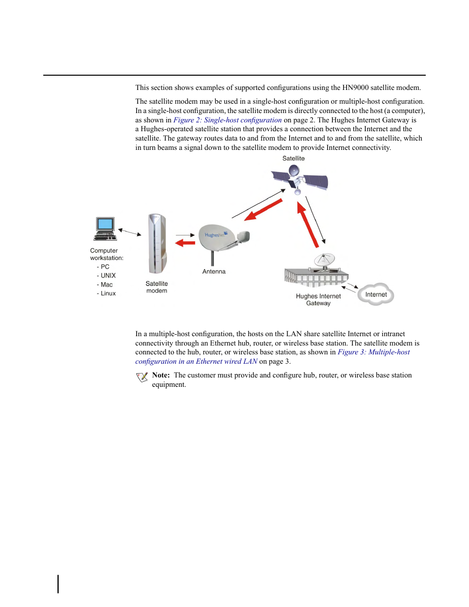 Supported configurations, Figure 2: single-host configuration | Hughes SATELLITE HN9000 User Manual | Page 18 / 154