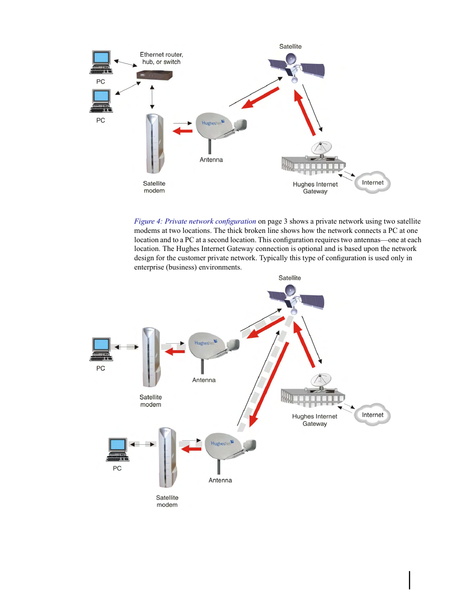 Figure 4: private network configuration | Hughes SATELLITE HN9000 User Manual | Page 19 / 154