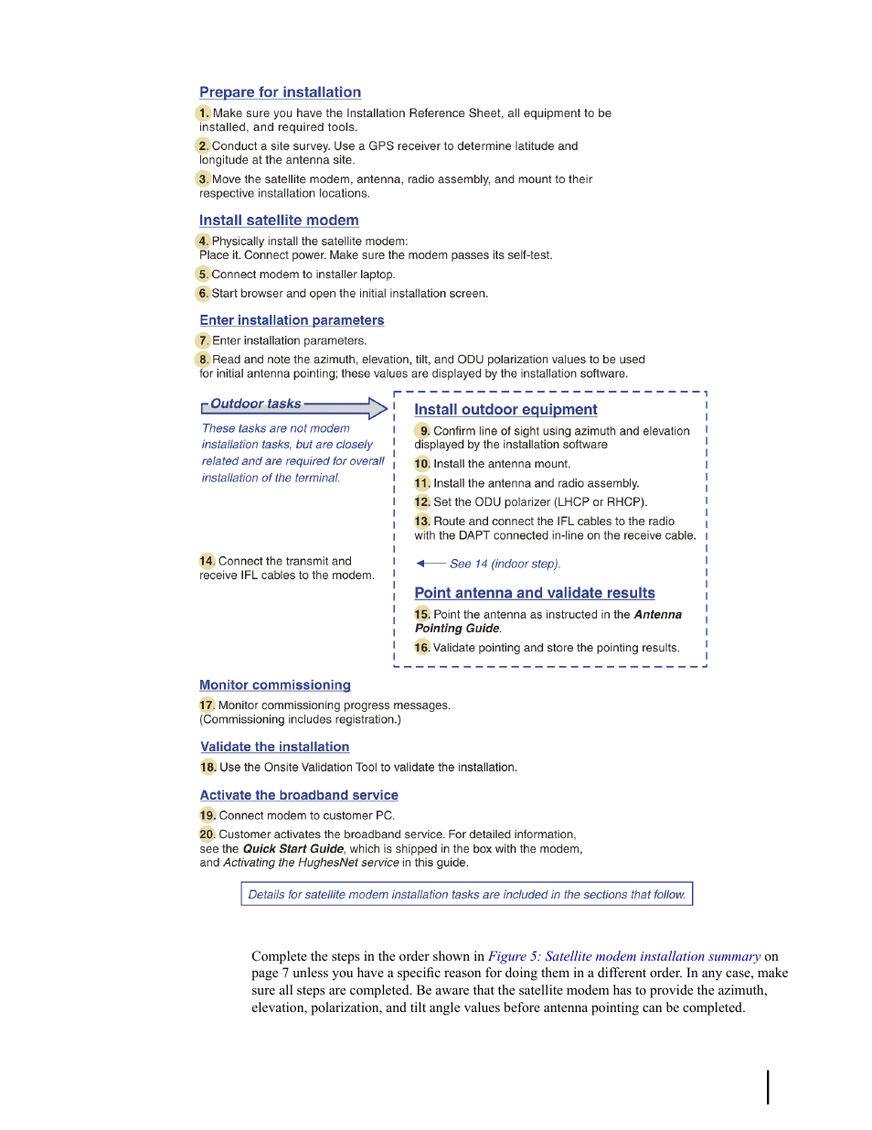 Figure 5: satellite modem installation summary | Hughes SATELLITE HN9000 User Manual | Page 23 / 154