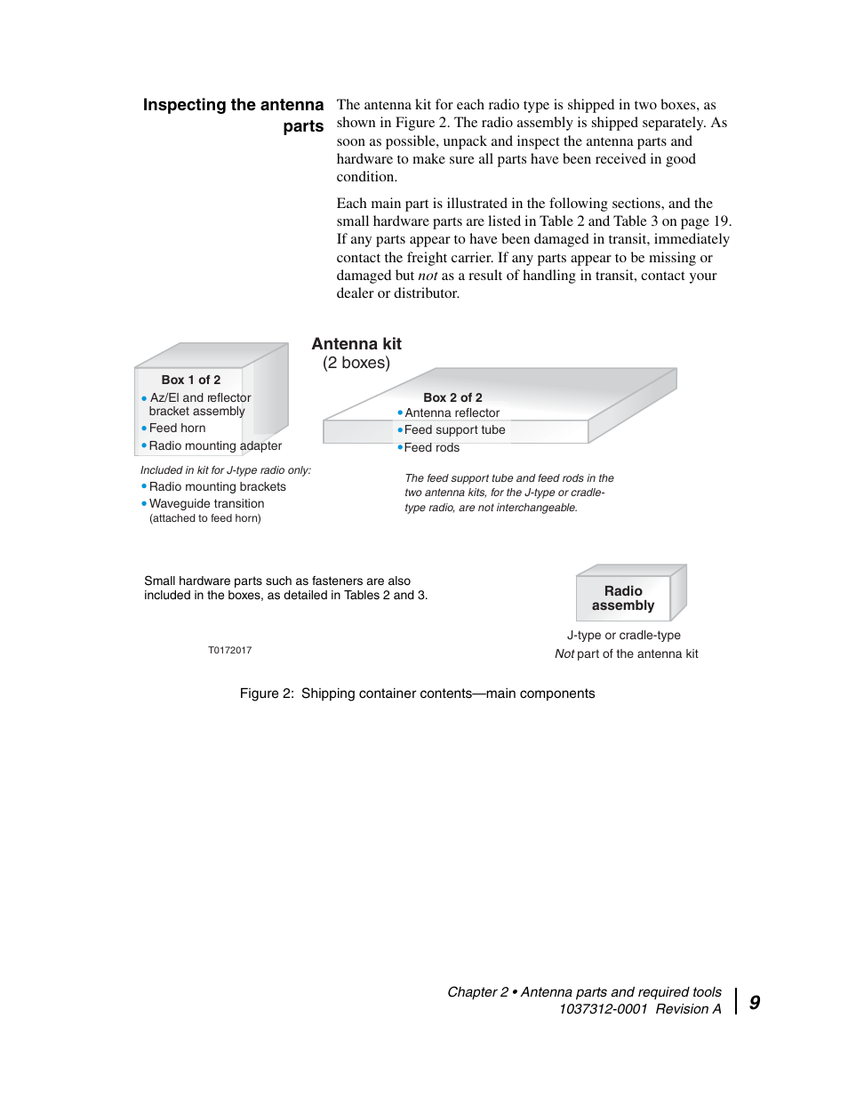 Inspecting the antenna parts, Shipping container contents—main components, Figure 2 | Hughes AN6-098P User Manual | Page 27 / 94