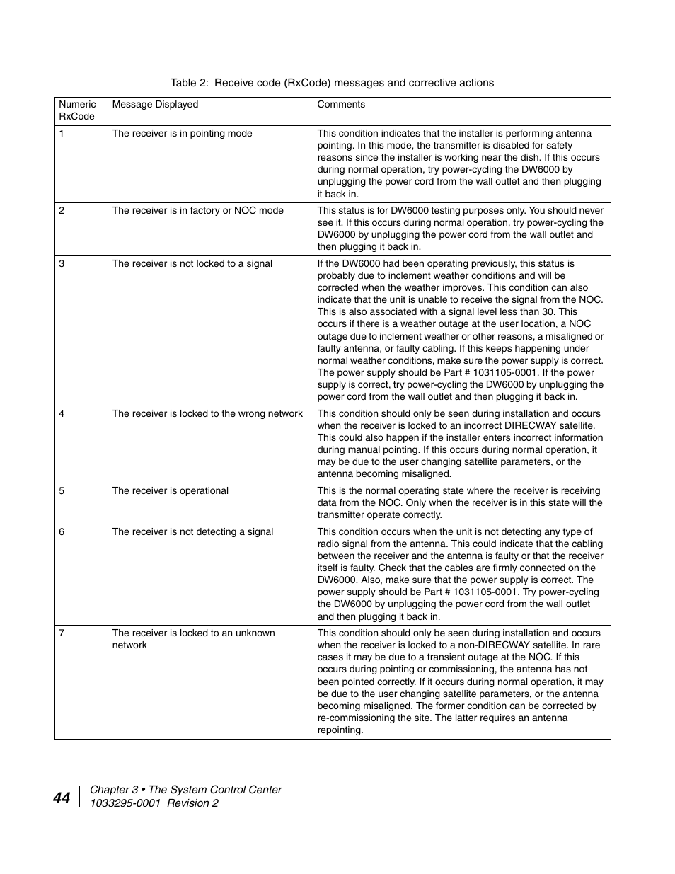 Hughes Direcway DW6000 User Manual | Page 68 / 174