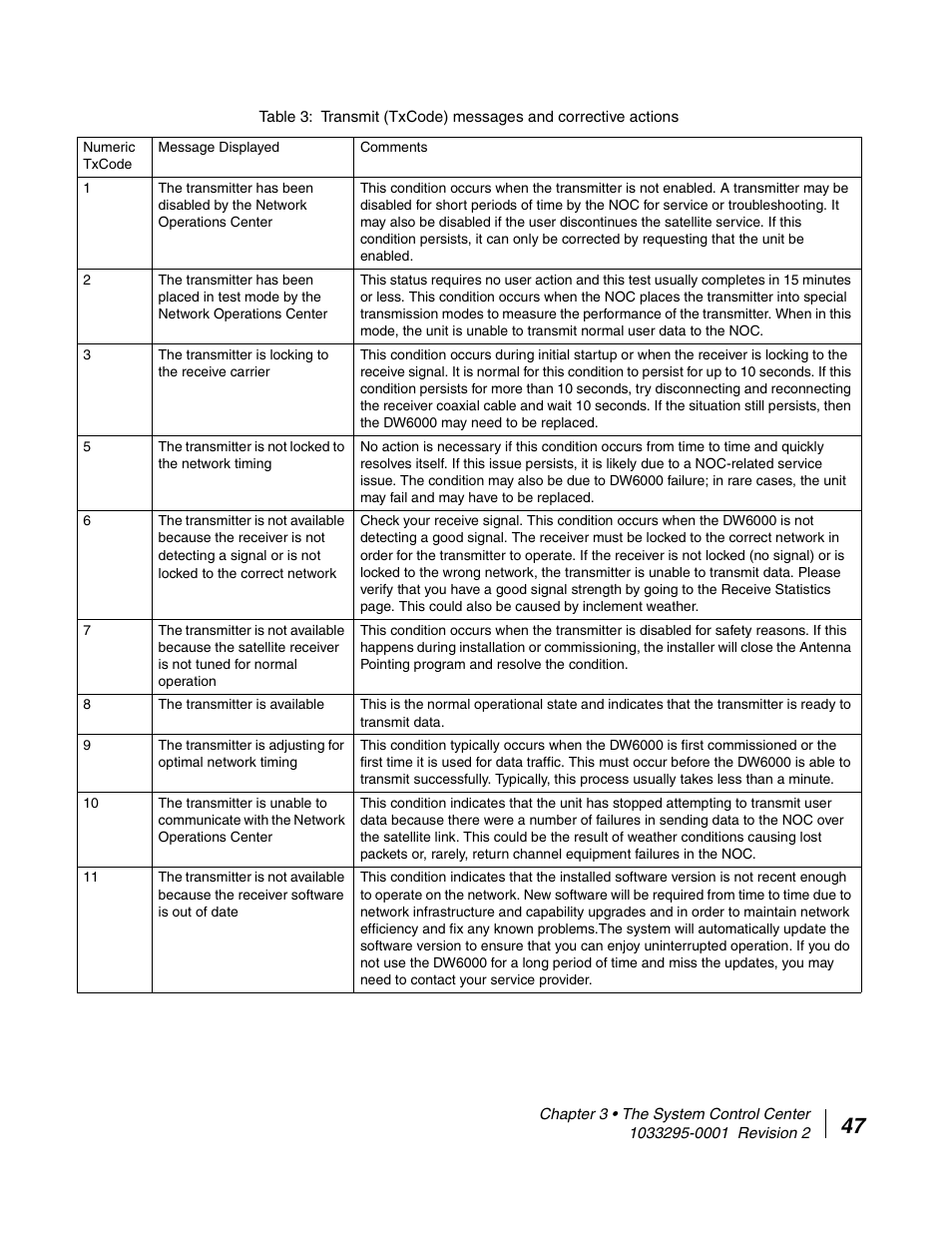 Transmit (txcode) messages and corrective actions | Hughes Direcway DW6000 User Manual | Page 71 / 174