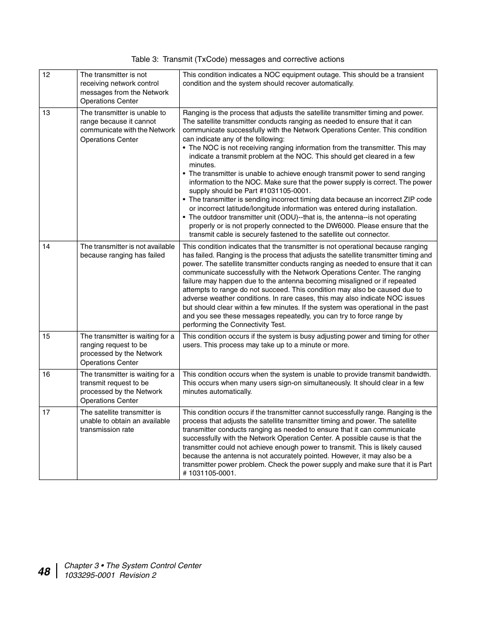 Hughes Direcway DW6000 User Manual | Page 72 / 174