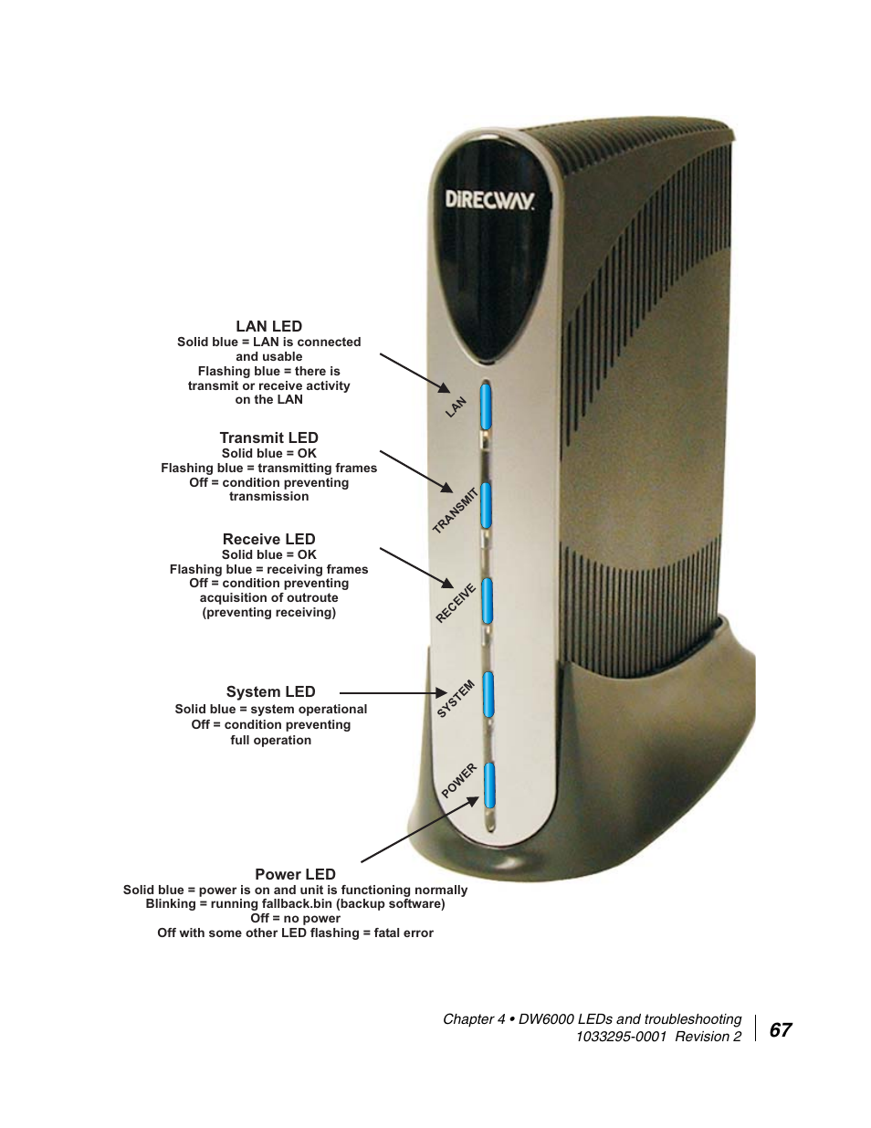 Appendix a lat/long decimals to minutes table, The installation menu, Appendix a | Hughes Direcway DW6000 User Manual | Page 91 / 174