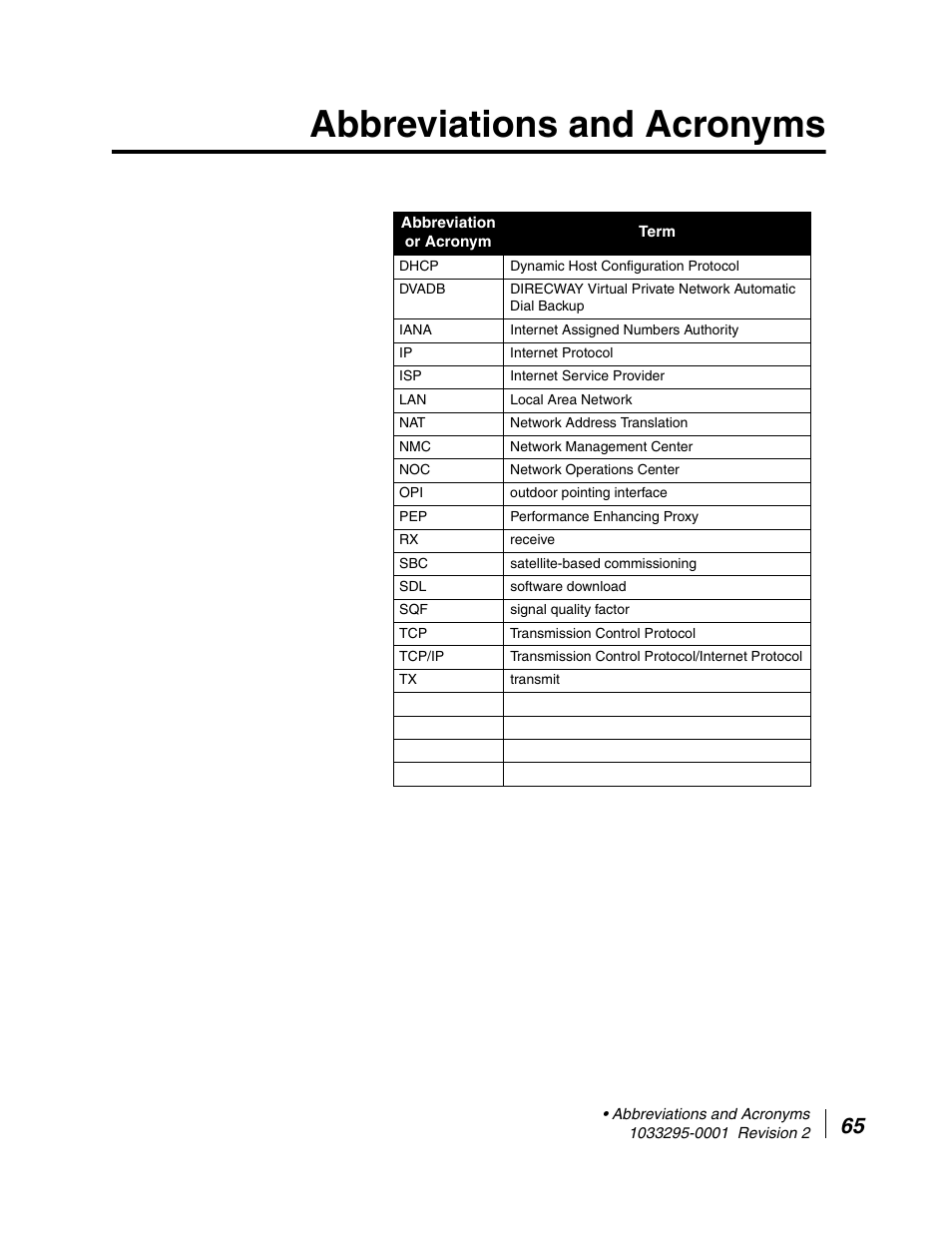 Abbreviations and acronyms | Hughes Direcway DW6000 User Manual | Page 99 / 174