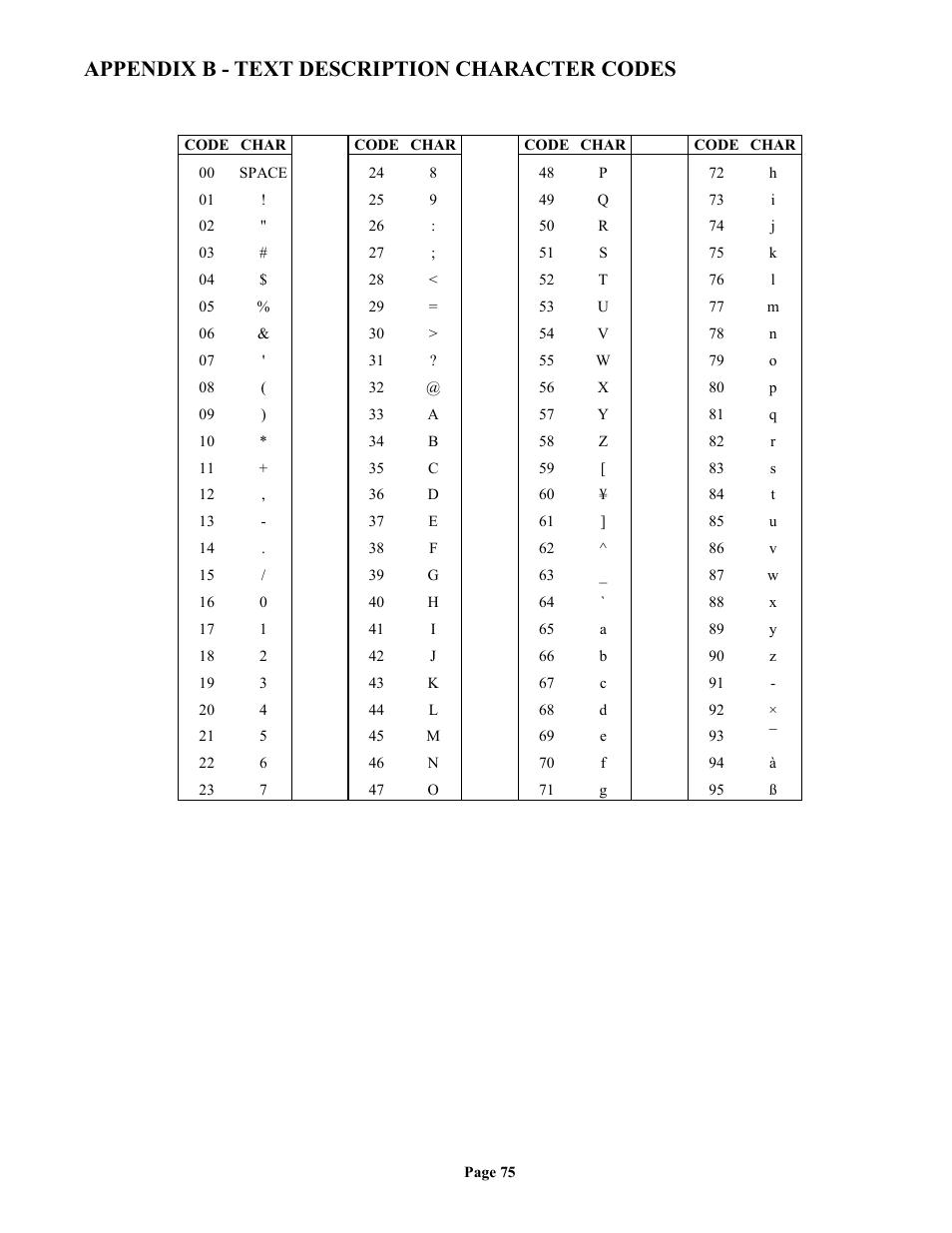 Appendix b - text description character codes | Home Automation II User Manual | Page 83 / 90