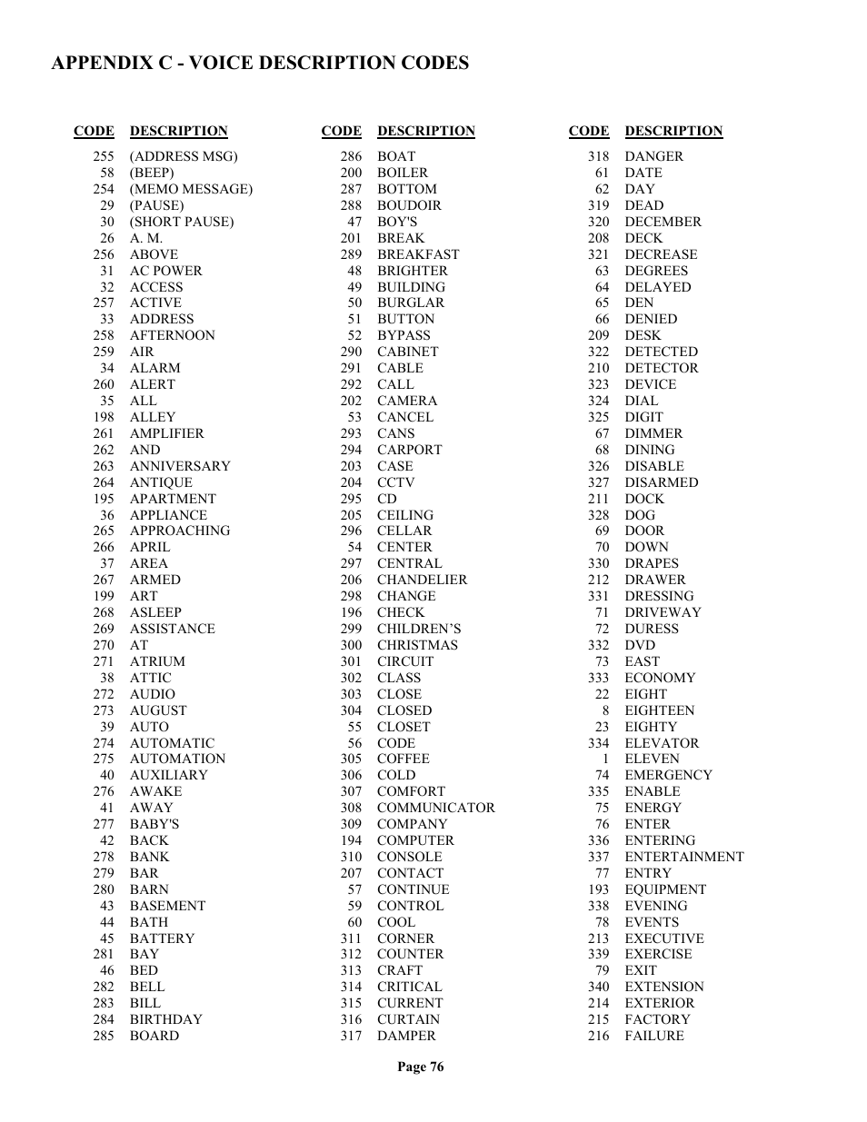 Appendix c - voice description codes | Home Automation II User Manual | Page 84 / 90