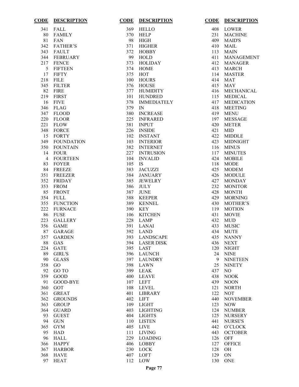 Home Automation II User Manual | Page 85 / 90