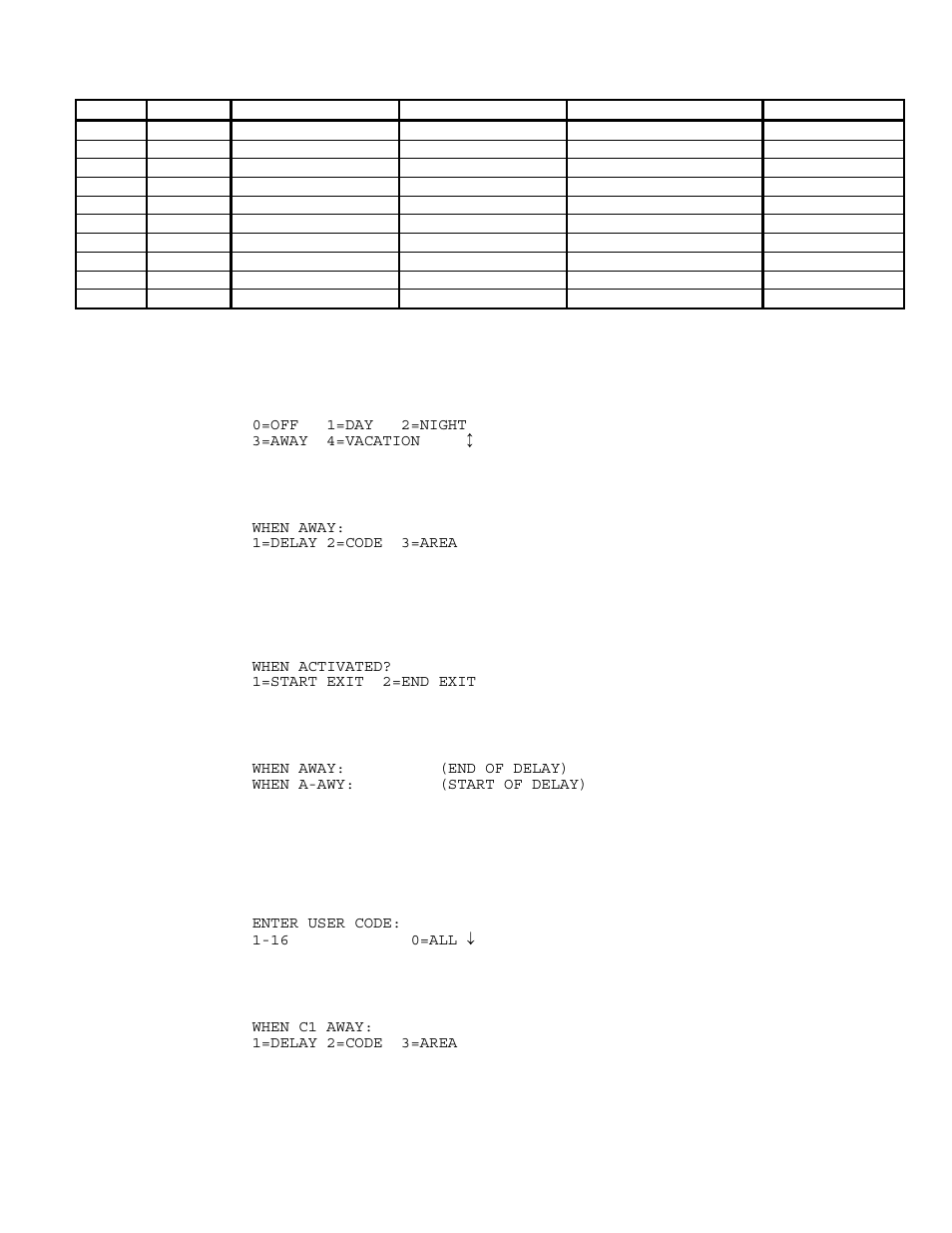 Security mode event buttons, Corresponding switch table | Home Automation HOME AUTOMATION User Manual | Page 67 / 98