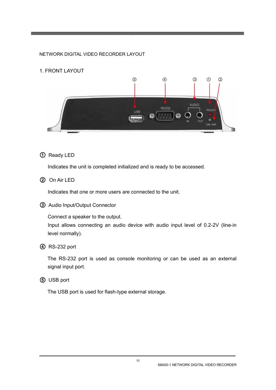 Front layout | Home Automation 68A00-1 User Manual | Page 13 / 67