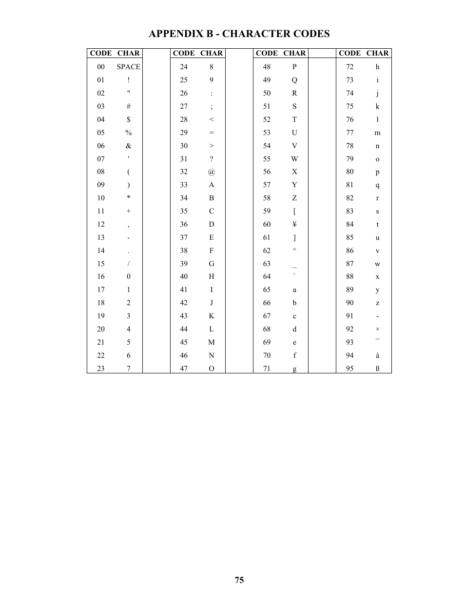 Appendix b - character codes | Home Automation SIA CP-01 User Manual | Page 83 / 88