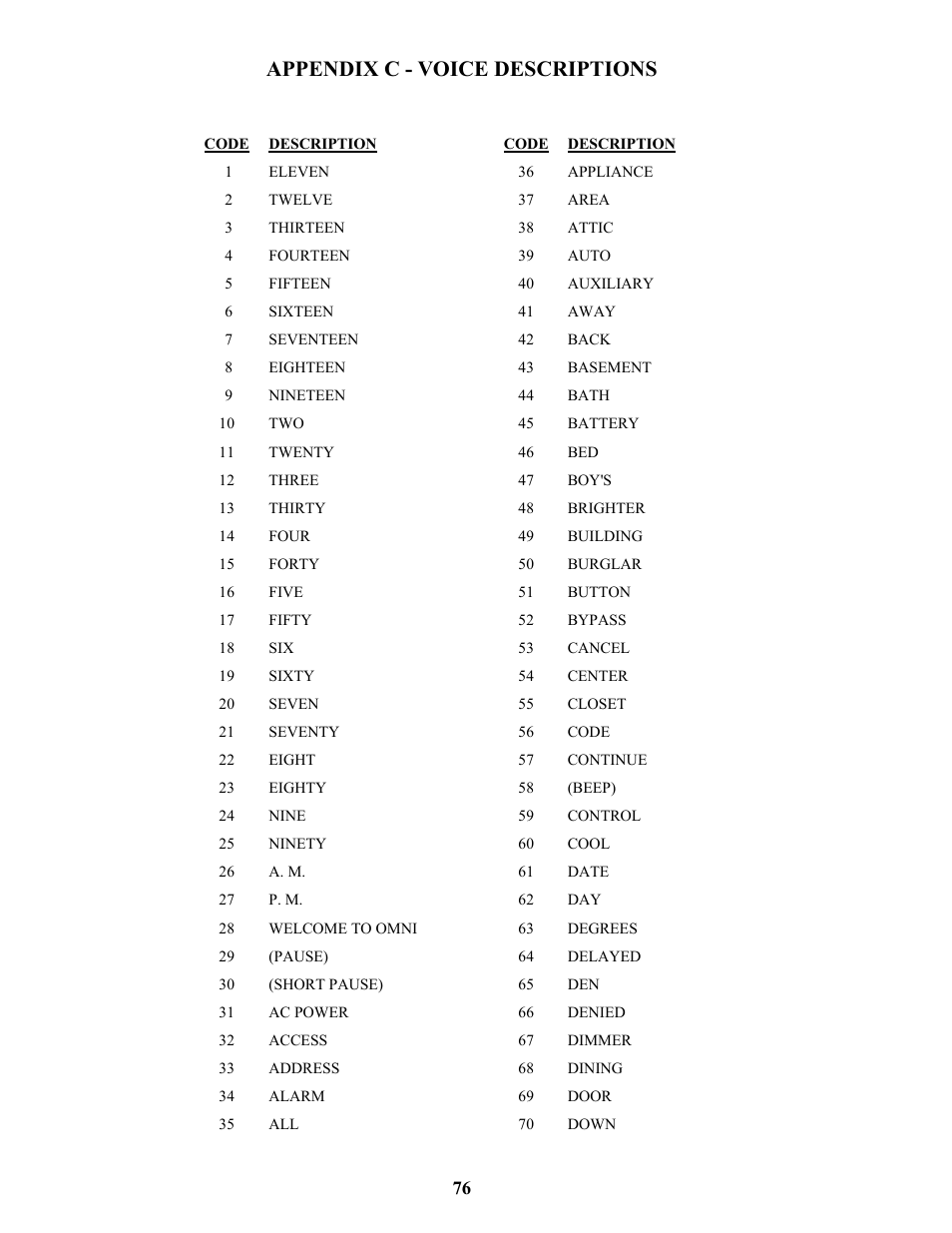 Appendix c - voice descriptions | Home Automation SIA CP-01 User Manual | Page 84 / 88